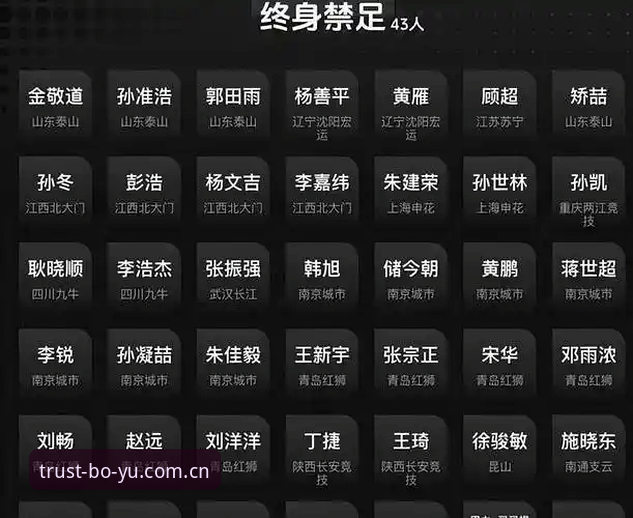 中国足协第三批禁足名单出炉，17人终身禁足——博鱼体育平台用户热议行业整顿新动态